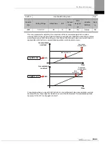 Preview for 225 page of LS ELECTRIC L7NHF Series User Manual