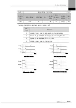 Preview for 227 page of LS ELECTRIC L7NHF Series User Manual