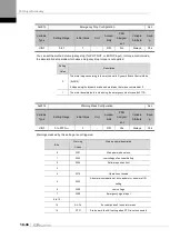 Preview for 228 page of LS ELECTRIC L7NHF Series User Manual