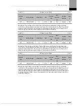 Preview for 229 page of LS ELECTRIC L7NHF Series User Manual