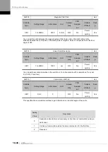 Preview for 230 page of LS ELECTRIC L7NHF Series User Manual