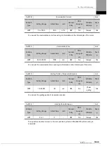 Preview for 231 page of LS ELECTRIC L7NHF Series User Manual