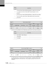 Preview for 232 page of LS ELECTRIC L7NHF Series User Manual