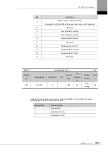 Preview for 233 page of LS ELECTRIC L7NHF Series User Manual