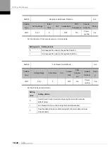 Preview for 234 page of LS ELECTRIC L7NHF Series User Manual