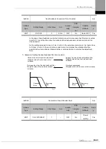 Preview for 235 page of LS ELECTRIC L7NHF Series User Manual