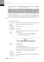 Preview for 236 page of LS ELECTRIC L7NHF Series User Manual