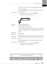 Preview for 237 page of LS ELECTRIC L7NHF Series User Manual