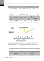 Preview for 238 page of LS ELECTRIC L7NHF Series User Manual