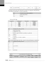 Preview for 240 page of LS ELECTRIC L7NHF Series User Manual