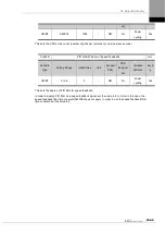 Preview for 241 page of LS ELECTRIC L7NHF Series User Manual