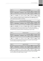 Preview for 243 page of LS ELECTRIC L7NHF Series User Manual