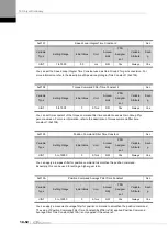 Preview for 244 page of LS ELECTRIC L7NHF Series User Manual