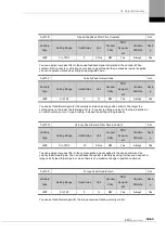 Preview for 245 page of LS ELECTRIC L7NHF Series User Manual