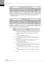 Preview for 246 page of LS ELECTRIC L7NHF Series User Manual