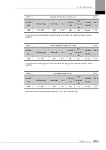 Preview for 247 page of LS ELECTRIC L7NHF Series User Manual