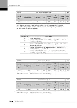 Preview for 248 page of LS ELECTRIC L7NHF Series User Manual