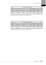 Preview for 249 page of LS ELECTRIC L7NHF Series User Manual