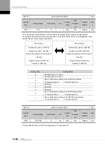 Preview for 250 page of LS ELECTRIC L7NHF Series User Manual