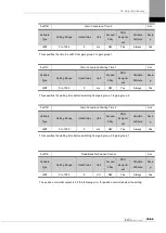 Preview for 251 page of LS ELECTRIC L7NHF Series User Manual