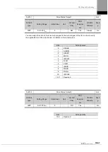 Preview for 253 page of LS ELECTRIC L7NHF Series User Manual