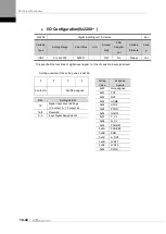 Preview for 254 page of LS ELECTRIC L7NHF Series User Manual