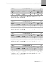 Preview for 255 page of LS ELECTRIC L7NHF Series User Manual