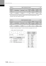 Preview for 256 page of LS ELECTRIC L7NHF Series User Manual