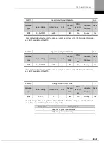 Preview for 257 page of LS ELECTRIC L7NHF Series User Manual