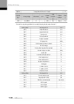 Preview for 258 page of LS ELECTRIC L7NHF Series User Manual