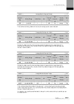 Preview for 259 page of LS ELECTRIC L7NHF Series User Manual