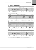 Preview for 261 page of LS ELECTRIC L7NHF Series User Manual