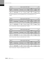 Preview for 262 page of LS ELECTRIC L7NHF Series User Manual