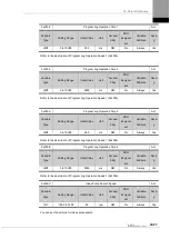 Preview for 263 page of LS ELECTRIC L7NHF Series User Manual