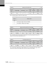 Preview for 264 page of LS ELECTRIC L7NHF Series User Manual