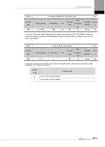 Preview for 265 page of LS ELECTRIC L7NHF Series User Manual