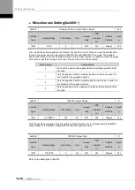 Preview for 266 page of LS ELECTRIC L7NHF Series User Manual