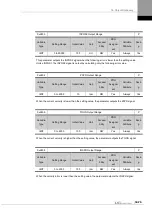 Preview for 267 page of LS ELECTRIC L7NHF Series User Manual