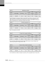 Preview for 268 page of LS ELECTRIC L7NHF Series User Manual