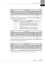 Preview for 269 page of LS ELECTRIC L7NHF Series User Manual