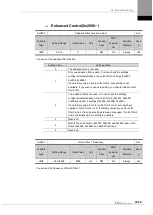 Preview for 271 page of LS ELECTRIC L7NHF Series User Manual