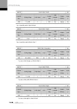 Preview for 272 page of LS ELECTRIC L7NHF Series User Manual