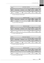 Preview for 273 page of LS ELECTRIC L7NHF Series User Manual