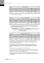 Preview for 274 page of LS ELECTRIC L7NHF Series User Manual