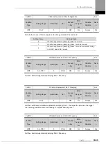 Preview for 277 page of LS ELECTRIC L7NHF Series User Manual