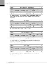 Preview for 280 page of LS ELECTRIC L7NHF Series User Manual