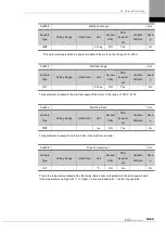 Preview for 281 page of LS ELECTRIC L7NHF Series User Manual