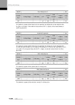 Preview for 282 page of LS ELECTRIC L7NHF Series User Manual