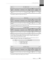 Preview for 283 page of LS ELECTRIC L7NHF Series User Manual