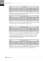 Preview for 284 page of LS ELECTRIC L7NHF Series User Manual